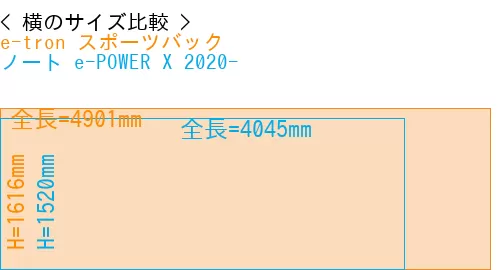 #e-tron スポーツバック + ノート e-POWER X 2020-